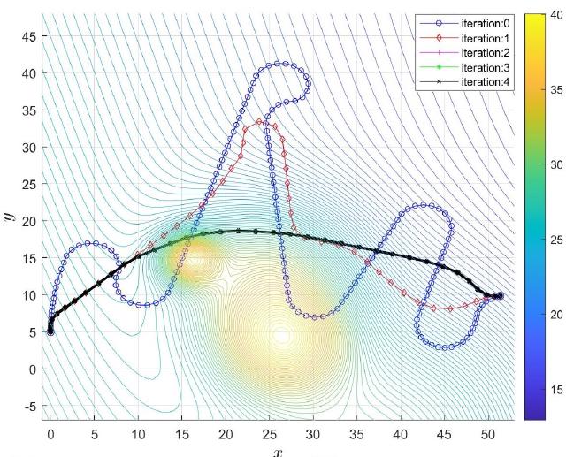 fig_DMPC_nonlinear_traj_2.jpg
